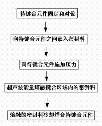 Ultrasonic bonding method and special ultrasonic welding machine used for optoelectronic device packaging