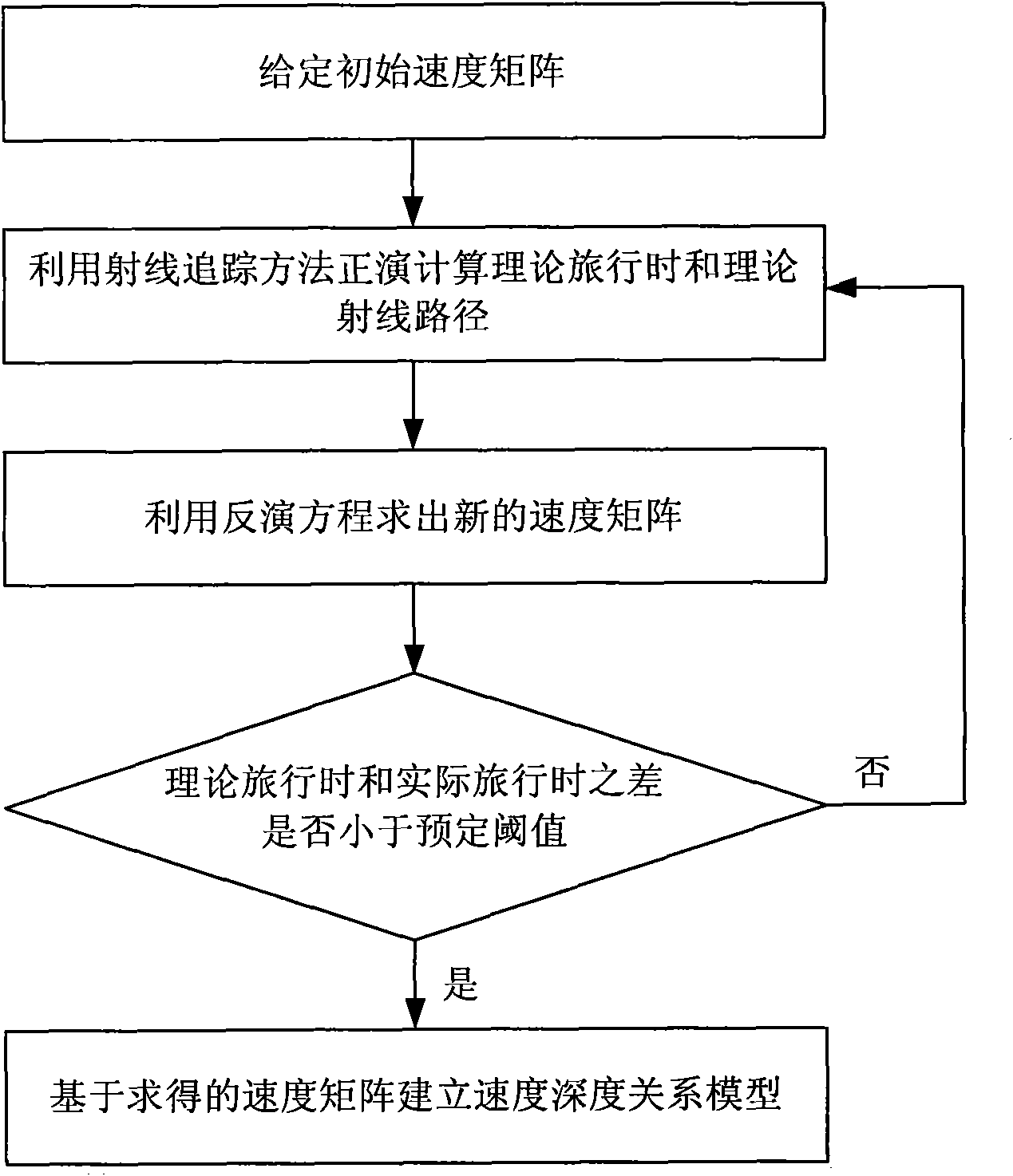 Method for inspecting surface structure