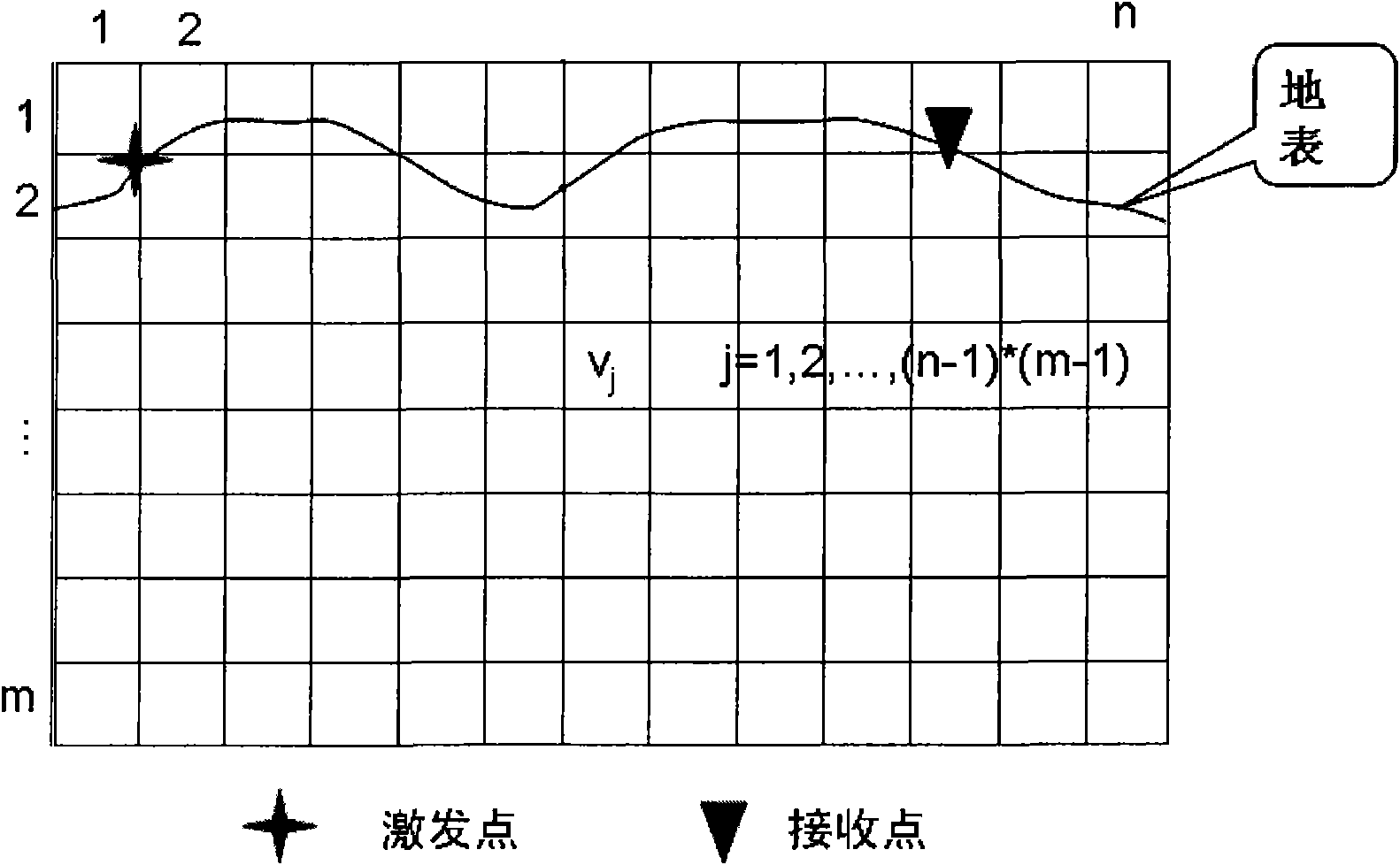 Method for inspecting surface structure