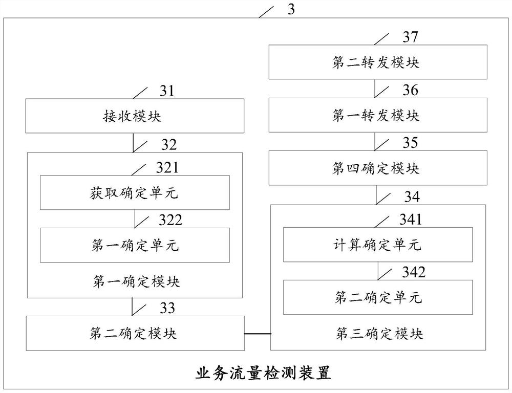 Service flow detection method and device, server and storage medium