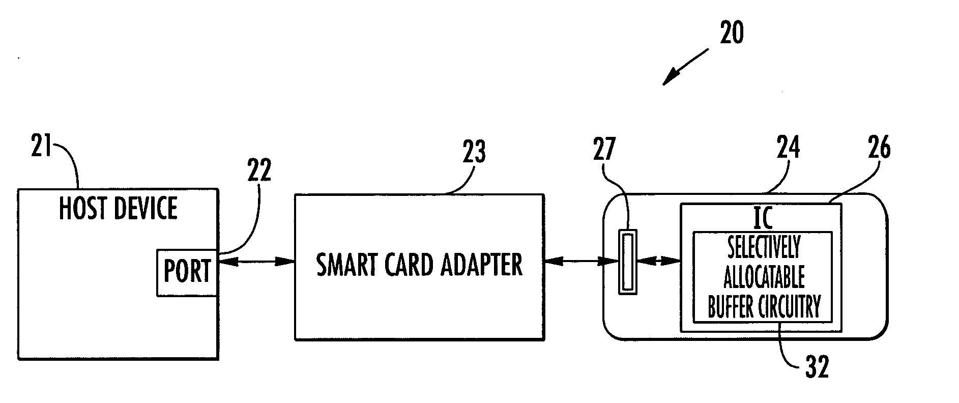 Smart card with selectively allocatable data buffers and associated methods