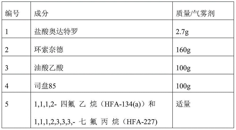 Pharmaceutical composition comprising olodaterol and ciclesonide and application thereof