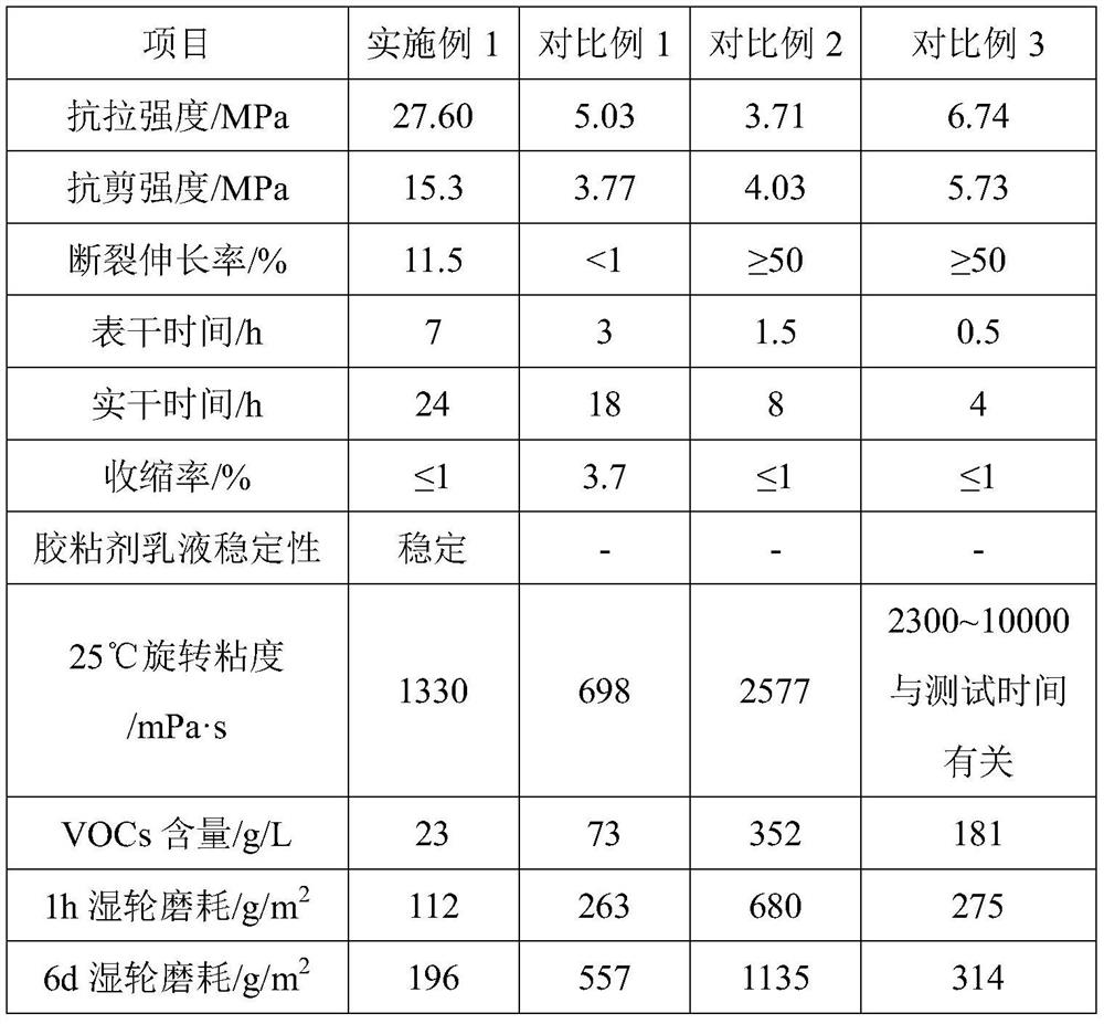 Environment-friendly adhesive capable of being mixed for construction and preparation method of environment-friendly adhesive