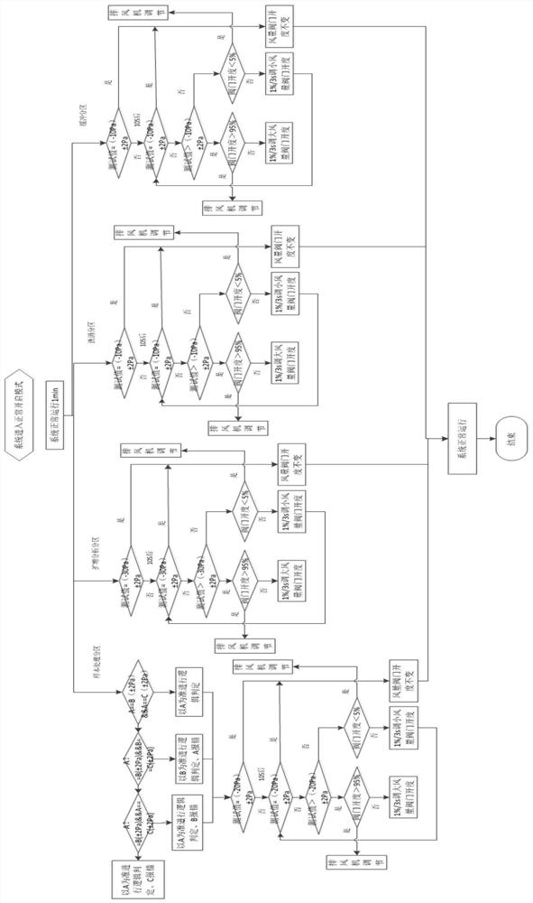 Mobile laboratory and negative pressure control method and device of mobile laboratory