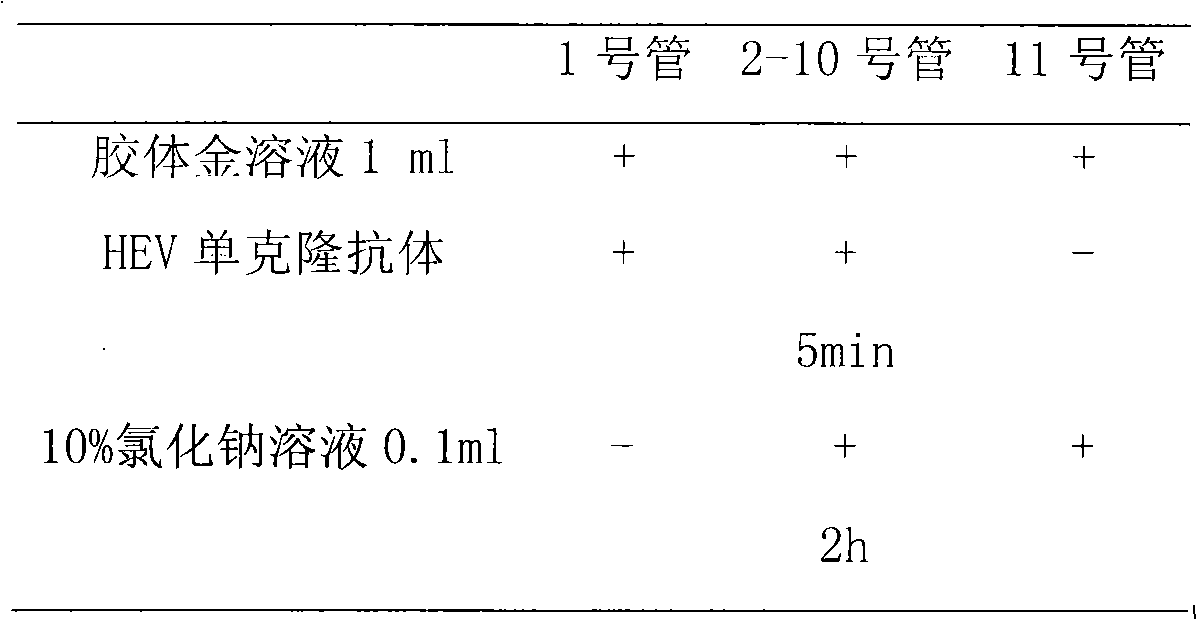 Swine Hemagglutinating encephalomyelitis virus colloidal gold antigen detecting test paper and preparing method thereof