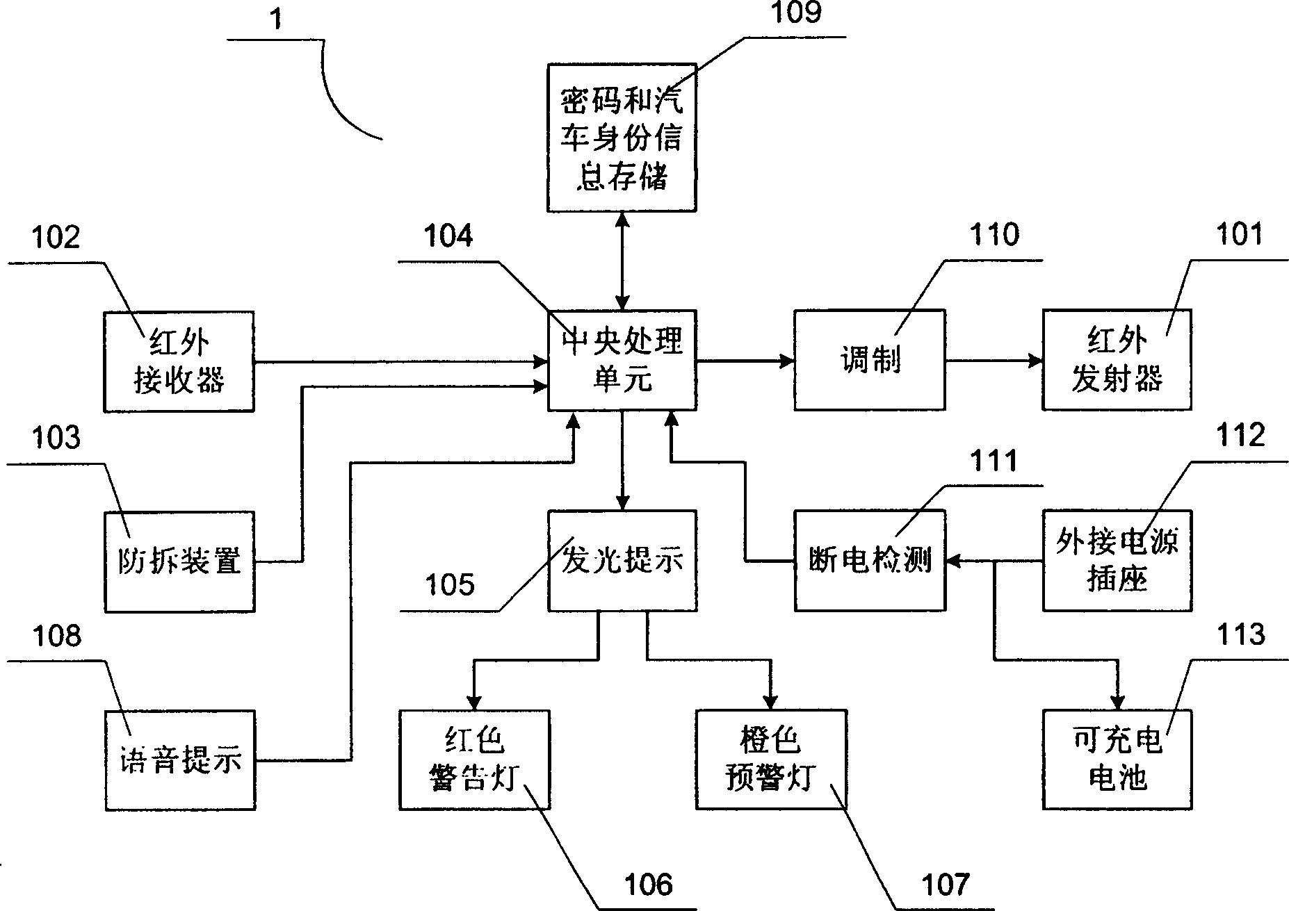 Self-adapting system for managing traffic stream on roads and bridges