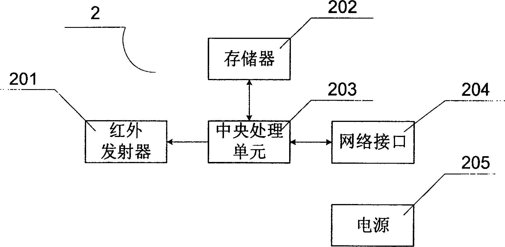 Self-adapting system for managing traffic stream on roads and bridges