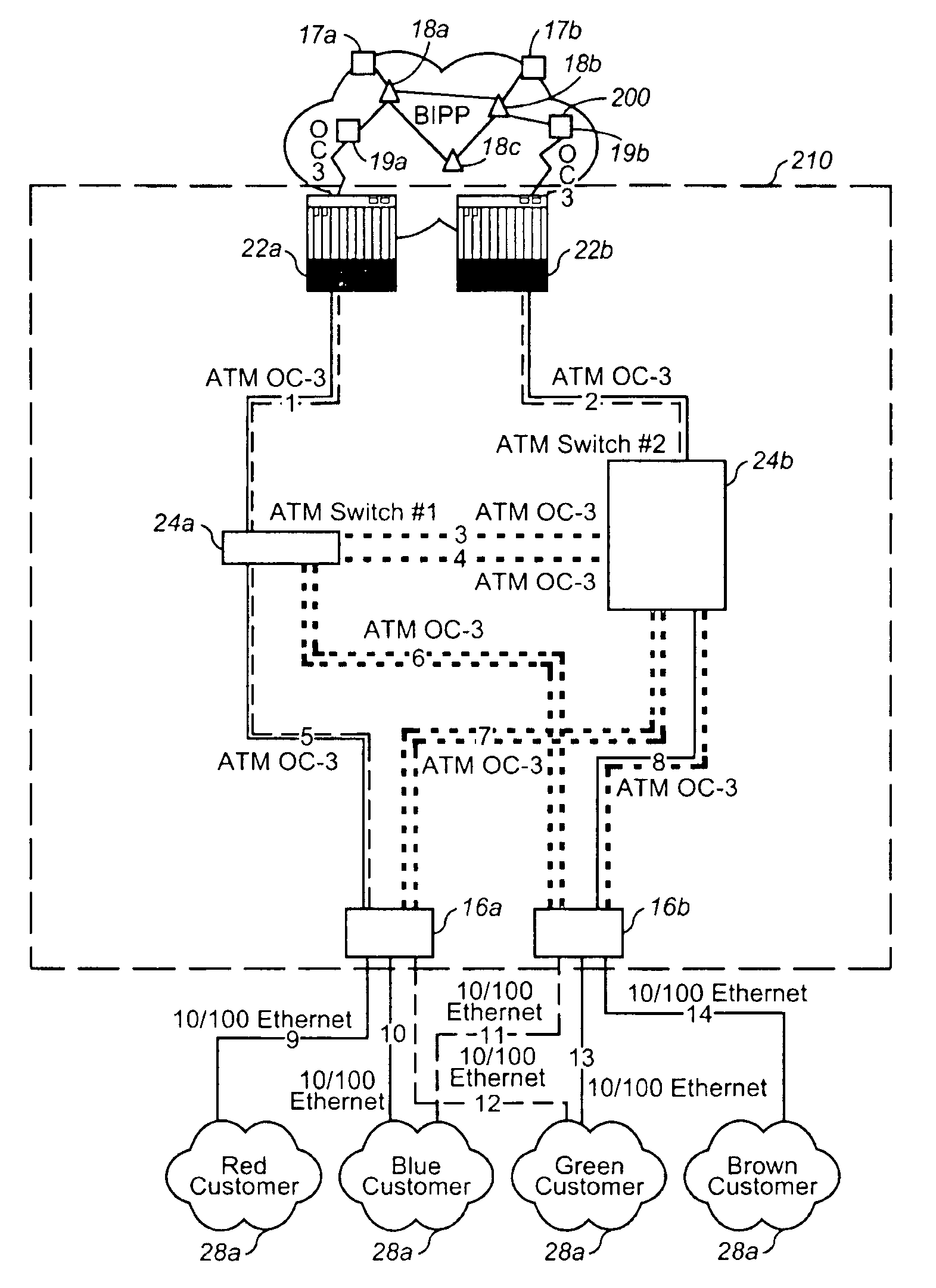 High resiliency network infrastructure