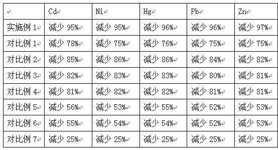 A kind of sewage treatment agent prepared by edible fungus slag and its preparation method