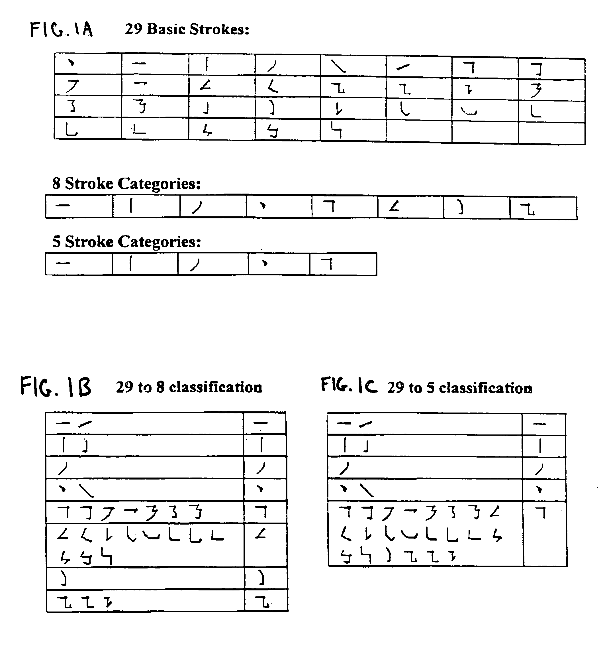 Method and apparatus for Chinese character text input