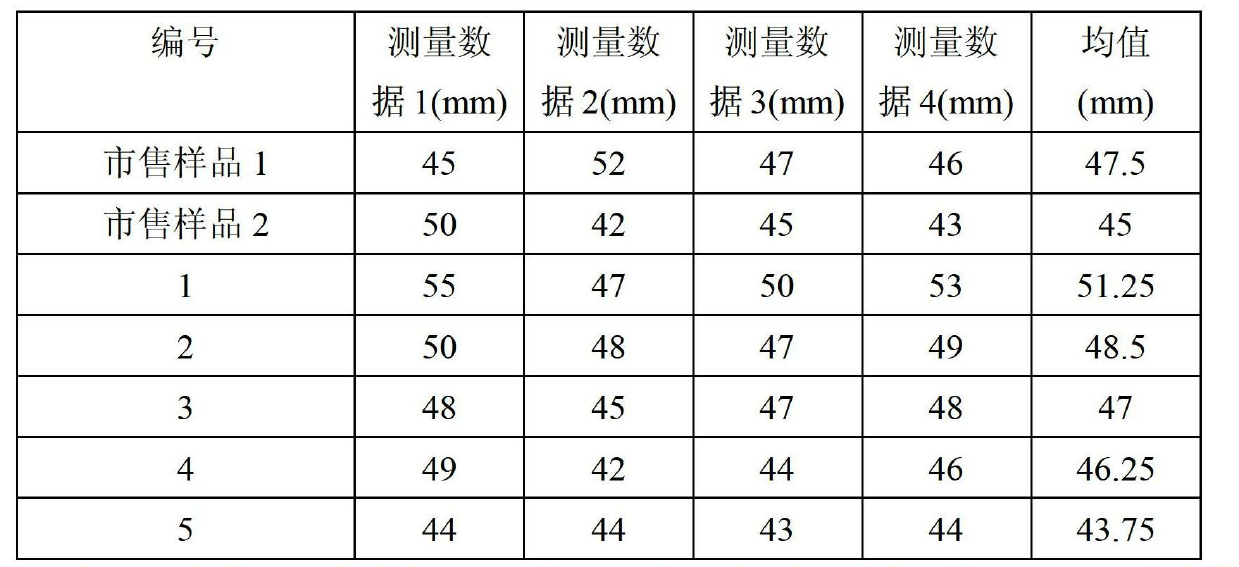 Shampoo salt emulsion and preparation method thereof