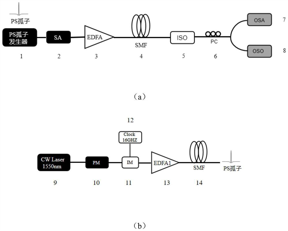 Device and method for generating high-quality pulse string based on Peregrine soliton