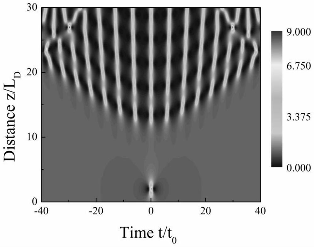 Device and method for generating high-quality pulse string based on Peregrine soliton