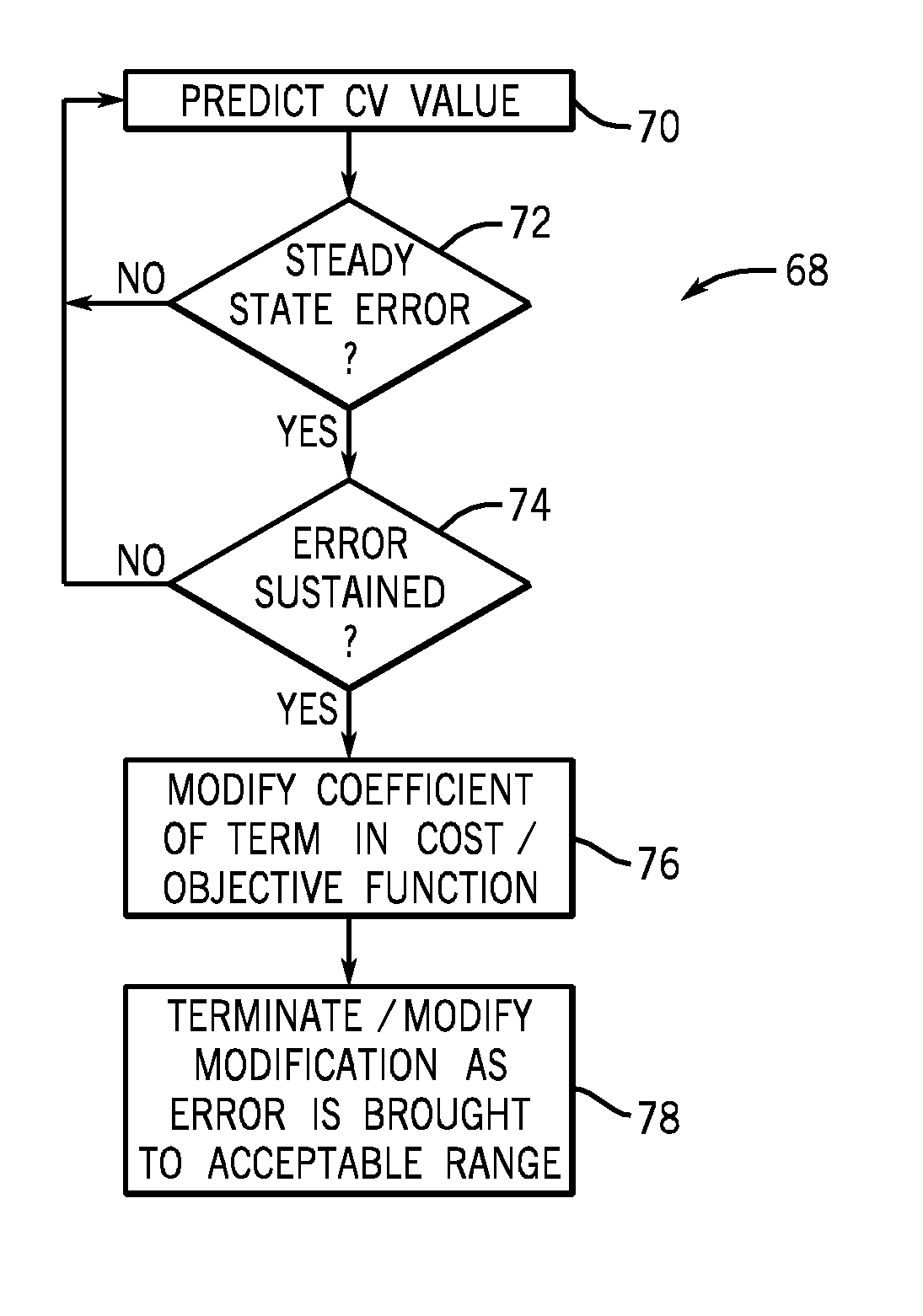 Model Predictive Control System and Method for Reduction of Steady State Error