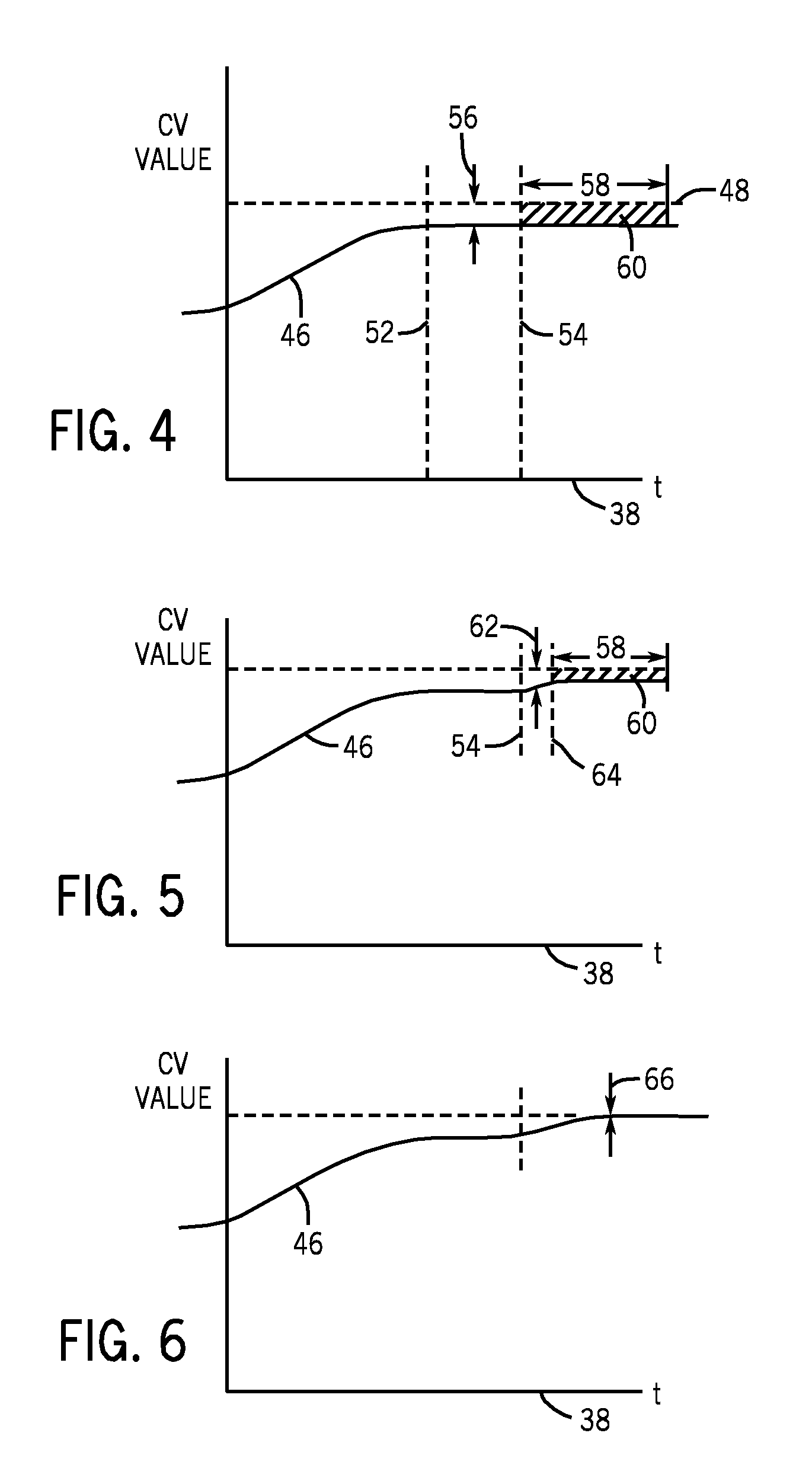 Model Predictive Control System and Method for Reduction of Steady State Error