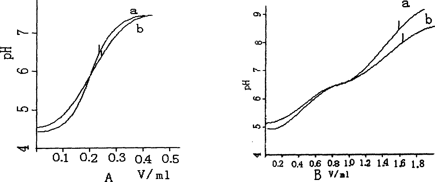 Quantitatively analyzing method for fluohydric acid in lithium ion battery electrolyte