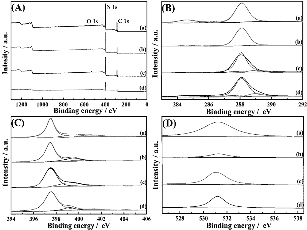 A kind of preparation method and application of graphite phase carbon nitride nanotube photoelectrode coated with graphene roll