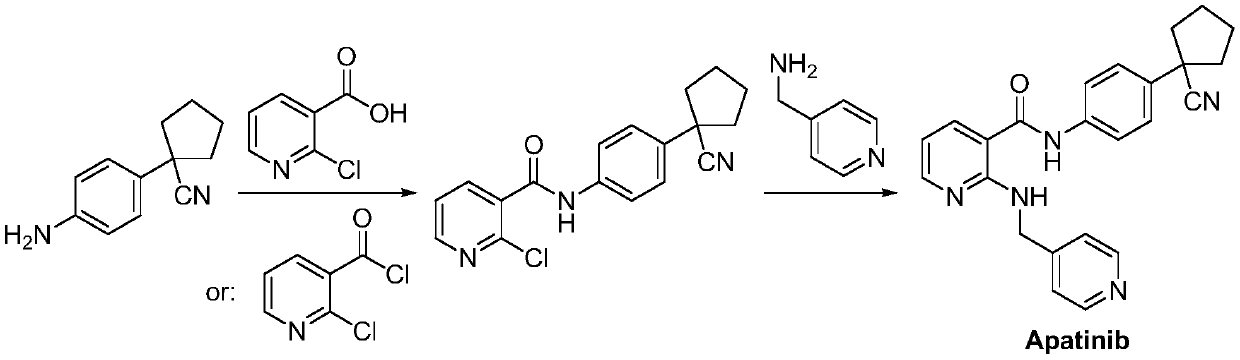 A kind of Apatinib intermediate and preparation method thereof