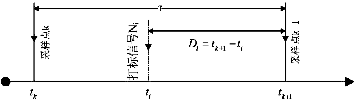 A Portable EEG Acquisition System with Real-time Marking Function