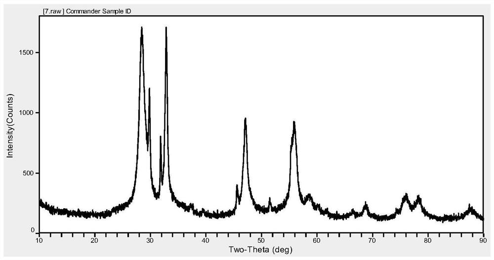 A kind of preparation method of z-form bismuth-based photocatalyst