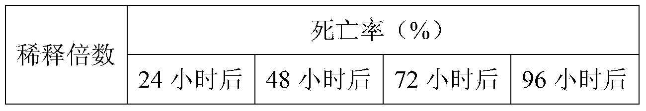 Composite natural insecticide for preventing and controlling red spiders and preparation method of composite natural insecticide