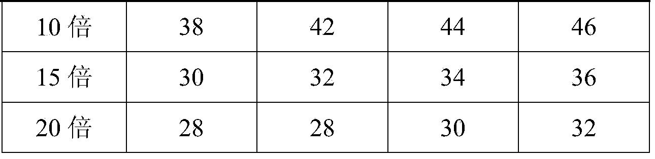 Composite natural insecticide for preventing and controlling red spiders and preparation method of composite natural insecticide