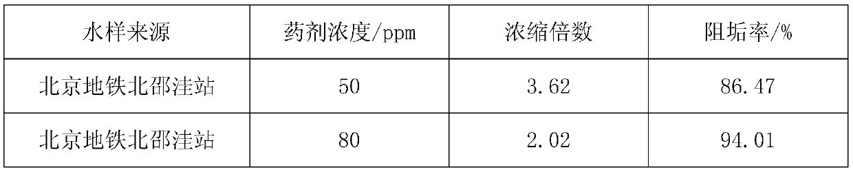 Fluorescence automatic detection non-phosphorus scale and corrosion inhibitor and processing equipment thereof