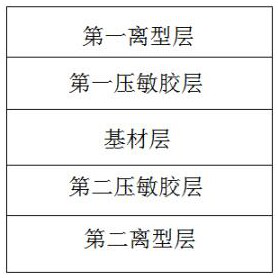 Novel double-sided tape