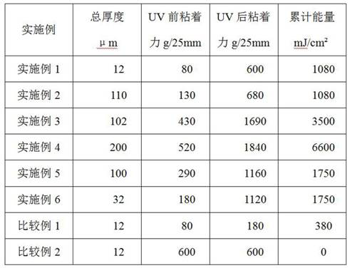 Novel double-sided tape