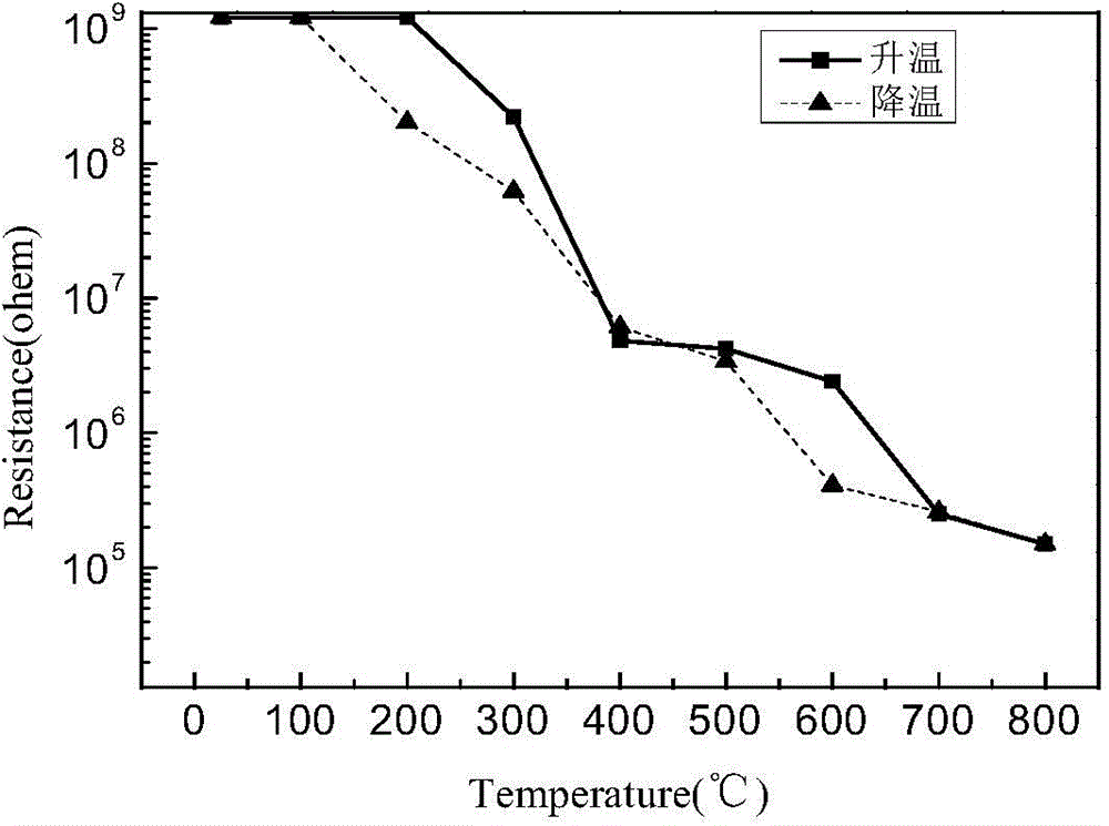 Metal-based high-temperature insulation layer and preparation method thereof