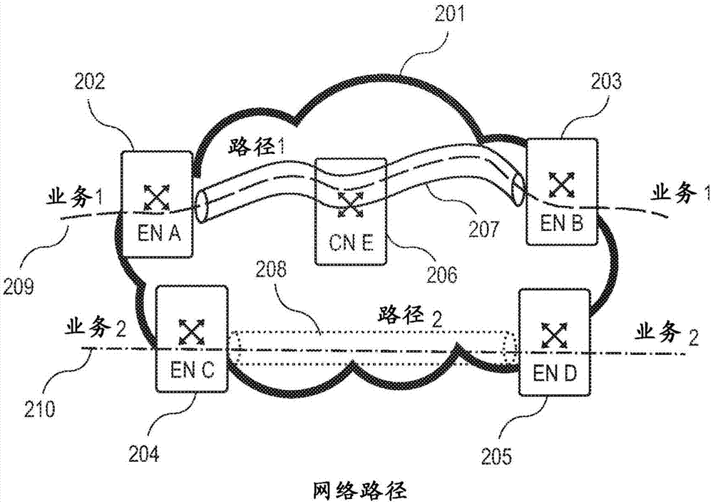 Automatic establishment of redundant paths with cautious restoration in a packet network