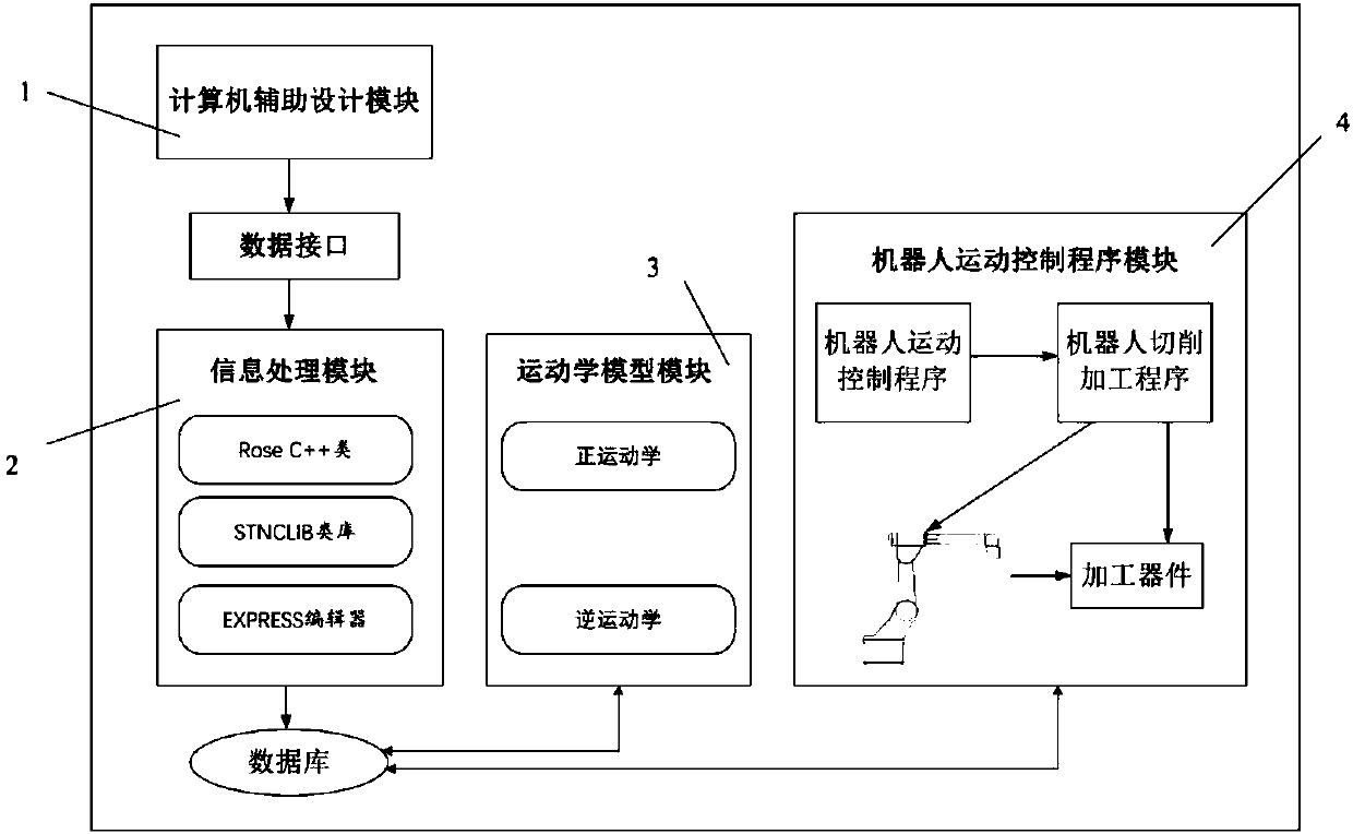 Agricultural robot system and control method