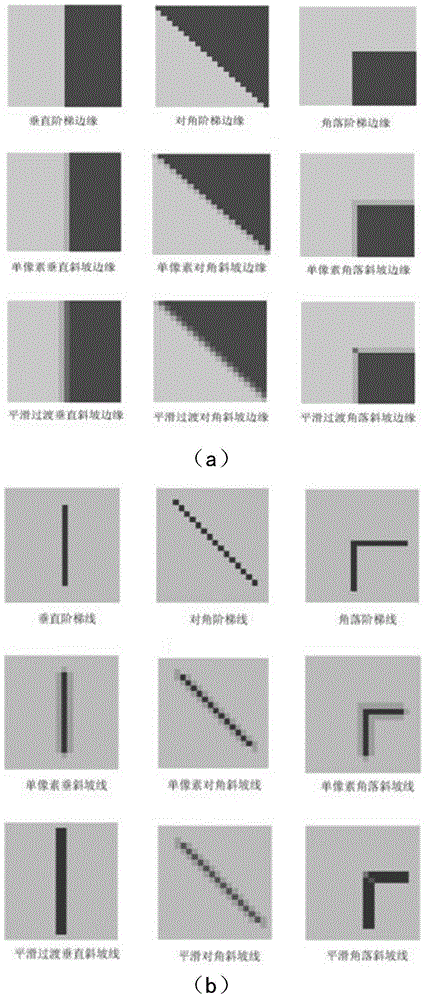 Multi-angle edge detection method based on Gauss wavelet one-dimensional peak value identification