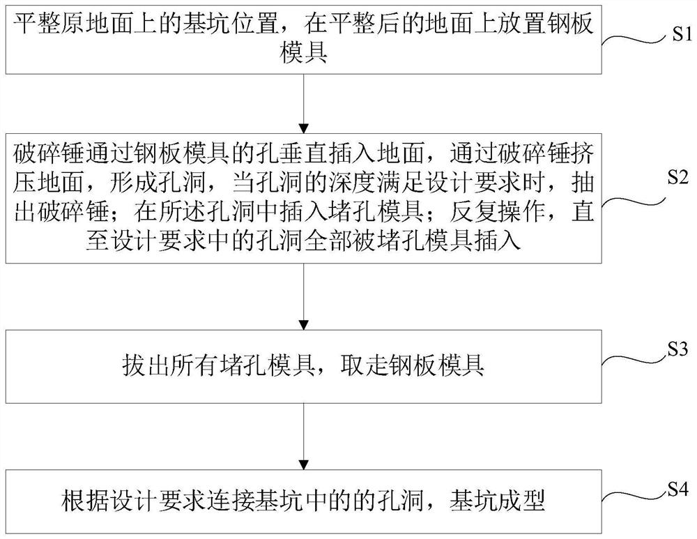 Soil-rock geological foundation pit forming construction method