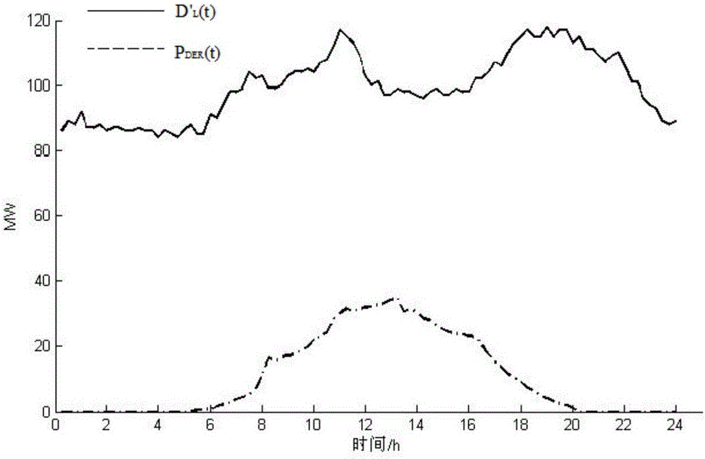 Method for optimizing demand-side time-of-use power price based on photovoltaic grid-connected uncertainty