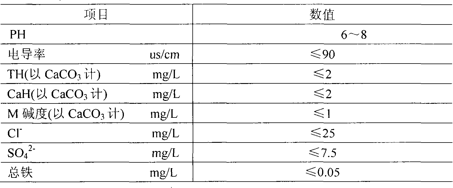 Corrosion inhibitor