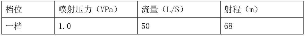 Fire monitor control method, fire monitor control system, fire monitor and fire fighting truck