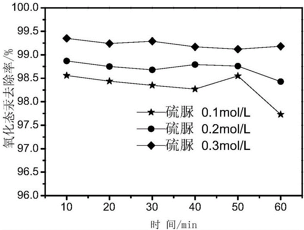 Absorption liquid for removing mercury from mercury fume and mercury removal method for mercury fume