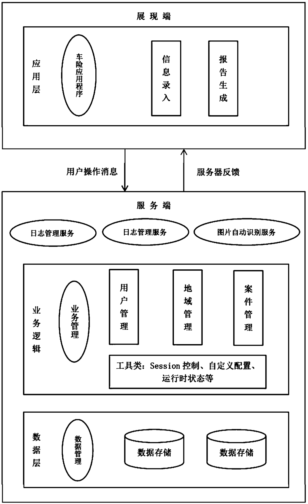 A traffic accident liability dispute analyzing and reproting method and system