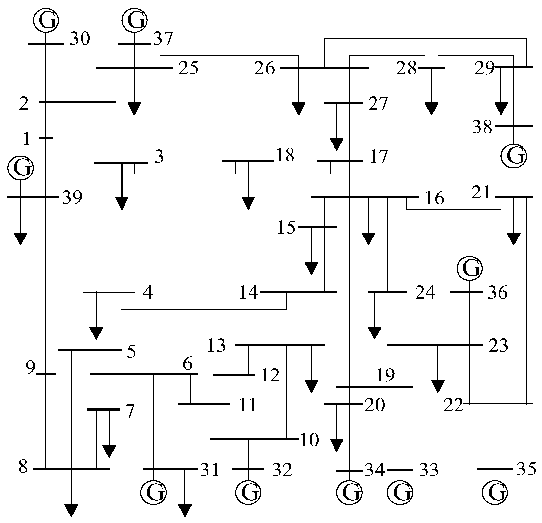 Neighborhood distance based transmission line fault detection method