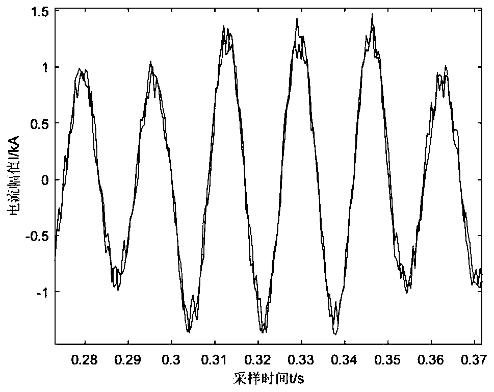 Neighborhood distance based transmission line fault detection method