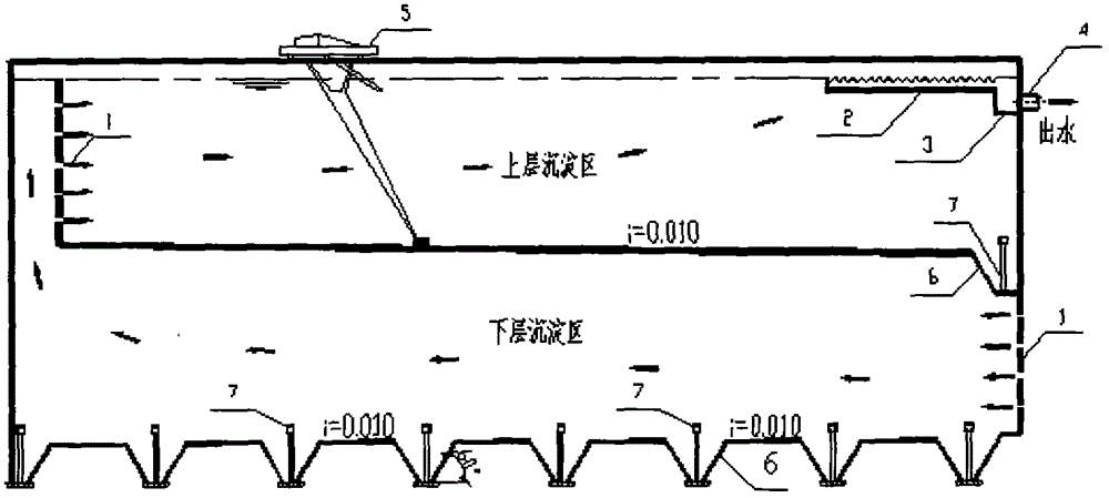 Double-layer horizontal sedimentation tank for drinking water purification of surface water