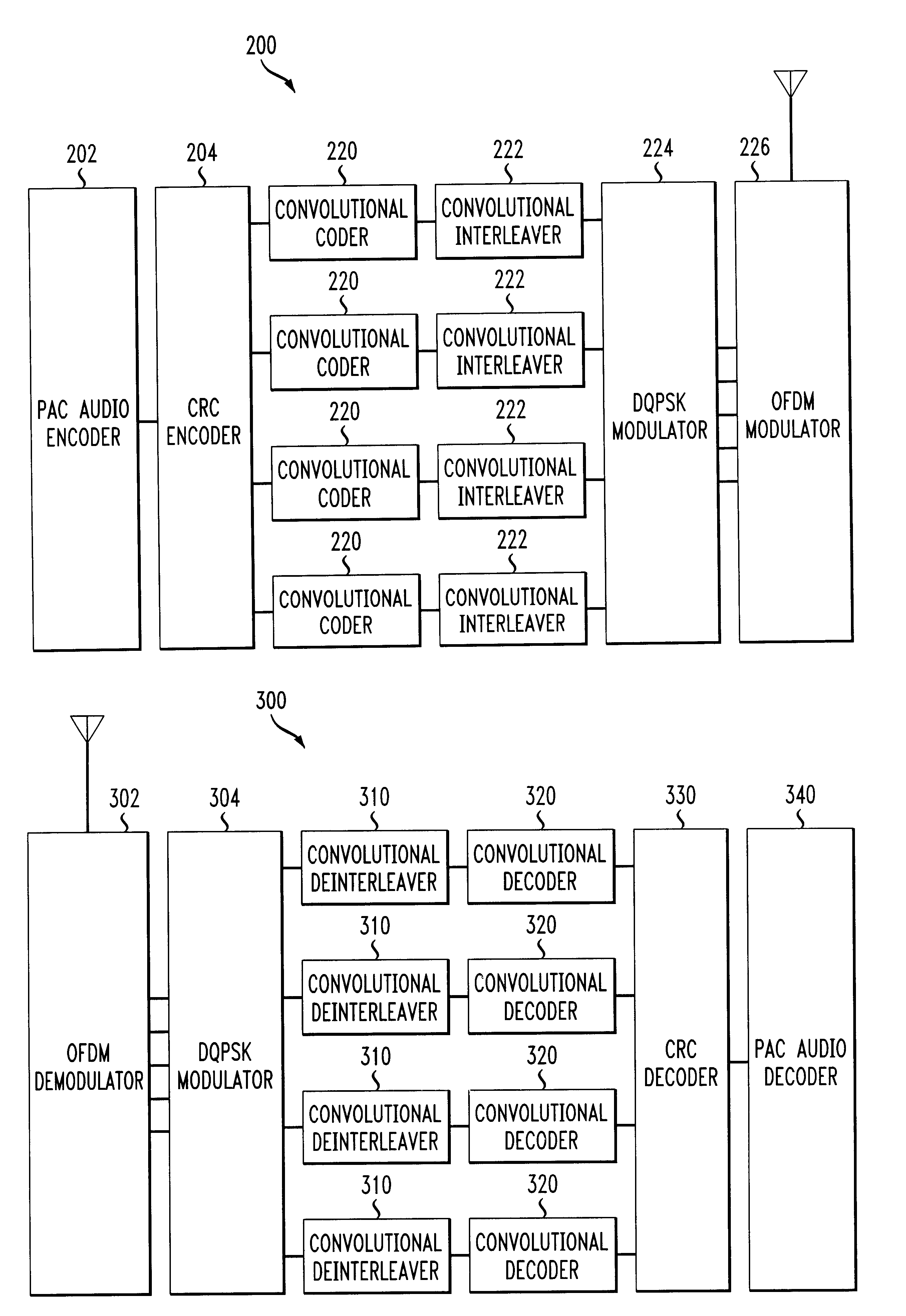 Symbol self synchronous interleaving method and apparatus for OFDM-based communication system