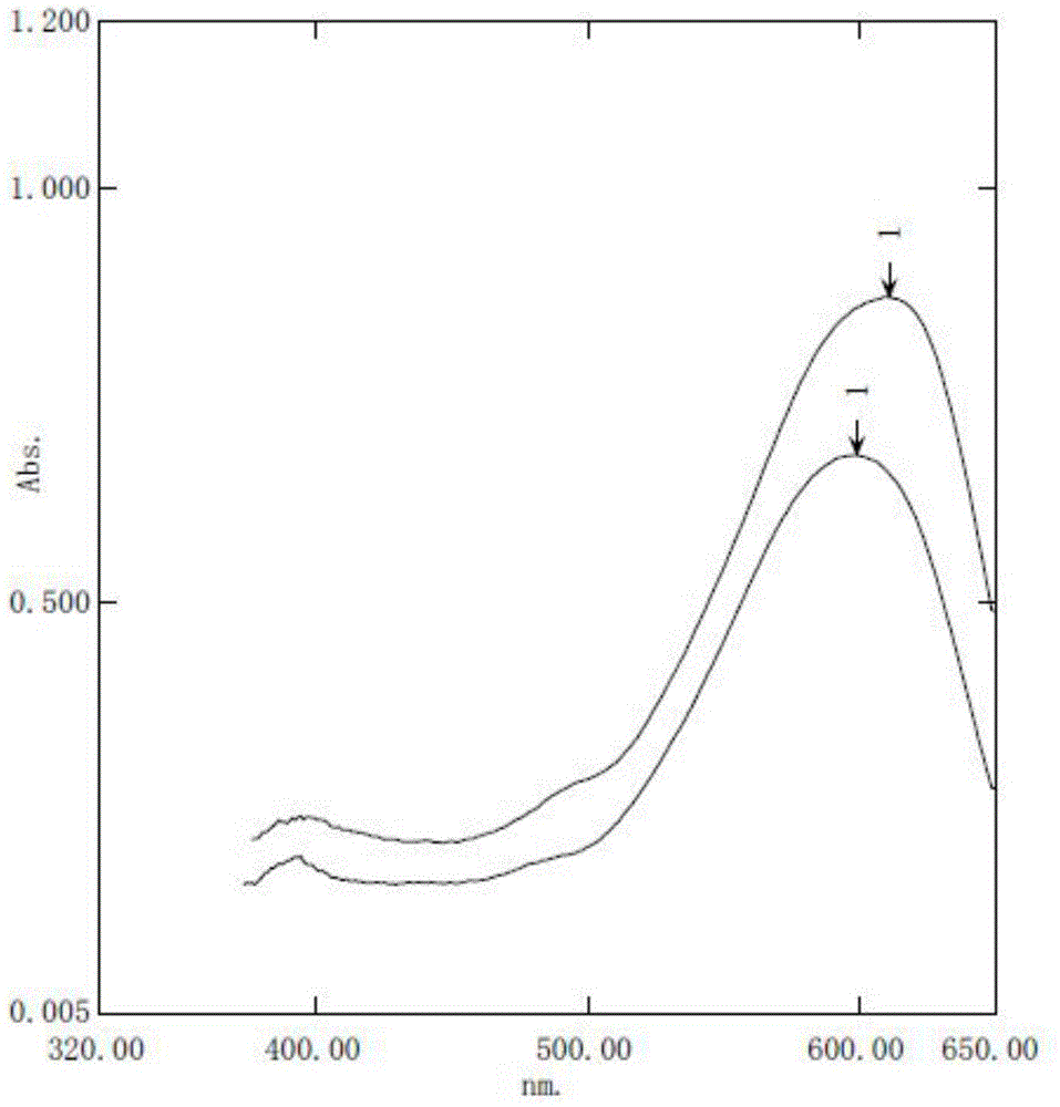 Novel reactive blue dye and preparation method thereof