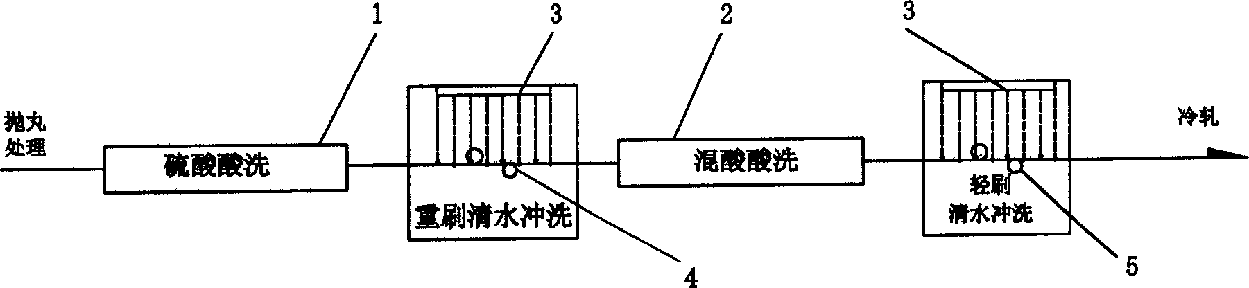 Brush roll cleaning process in stainless steel hot-rolled sheet acid cleaning process and brush roll therefor