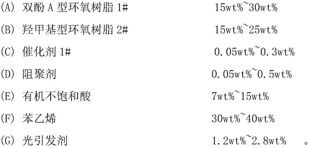 A kind of temperature-resistant thickening light-curable epoxy vinyl ester resin and preparation method thereof