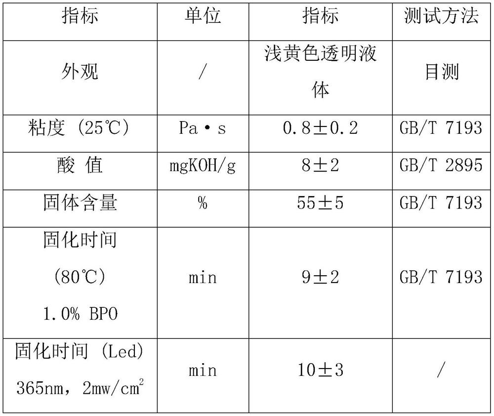 A kind of temperature-resistant thickening light-curable epoxy vinyl ester resin and preparation method thereof