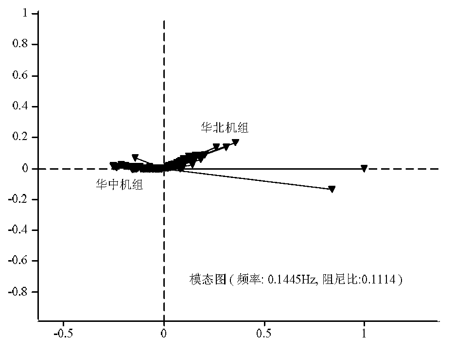 Multiple-cluster PSS (packet switching service) coordination and optimization method for mitigating inside-and-outside correlative coupling