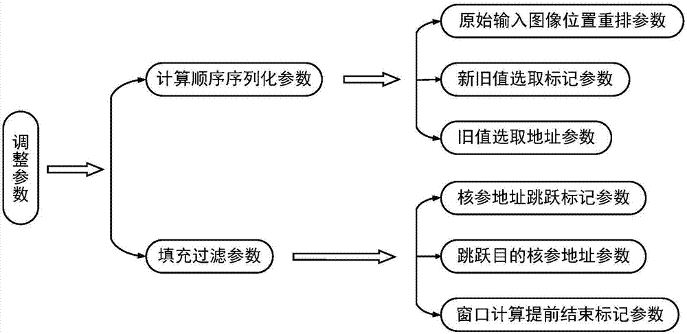 Streamlined acceleration system of FPGA-based depth convolution neural network