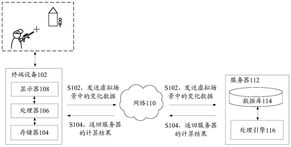 Prop control method and device, storage medium and electronic device